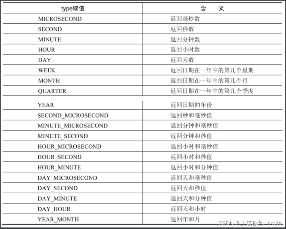 MYSQL的学习——单行函数详解