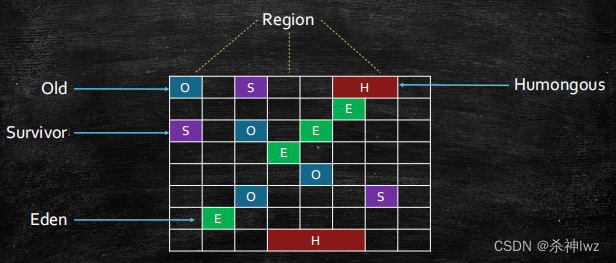 <span style='color:red;'>JVM</span> Optimization Learning(<span style='color:red;'>五</span>)