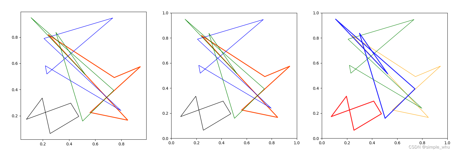 两种利用matplotlib绘制无填充的多边形的方法：ax.fill()和Polygon