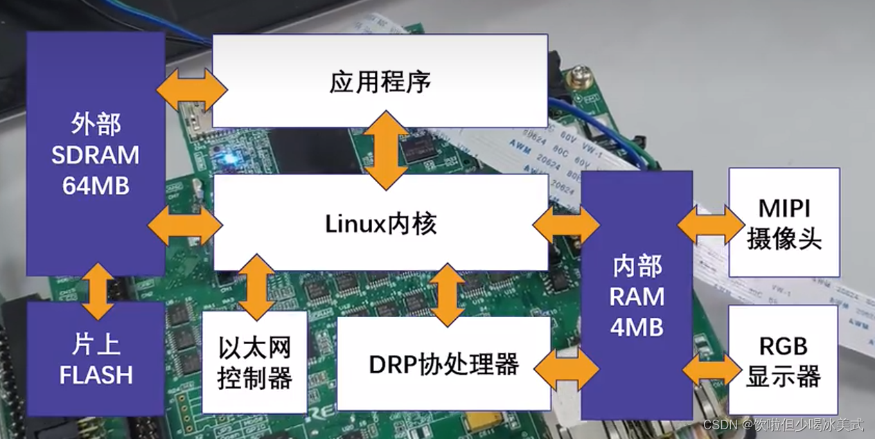 基于DRP的增强视觉和空间感知系统