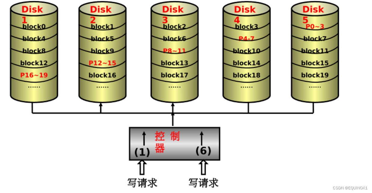 外链图片转存失败,源站可能有防盗链机制,建议将图片保存下来直接上传