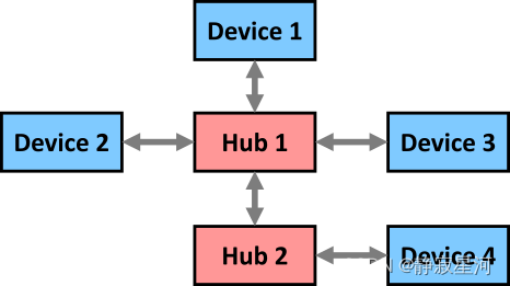 C++初学者指南-3.自定义类型(第一部分)-指针