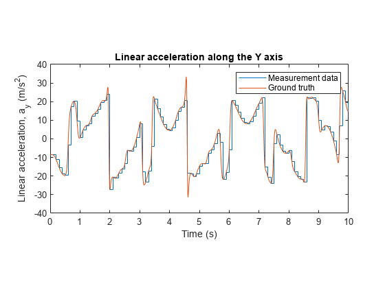 matlab 读取双摆杆上的 imu 数据