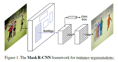 目标检测——R-CNN系列检测算法总结