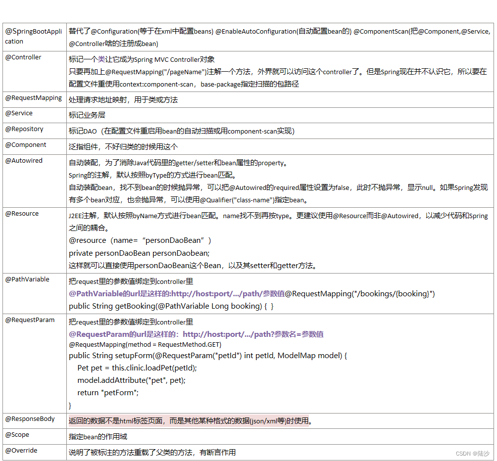 springboot-基础-添加model和controller的简单例子+常用注解含义