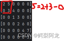 Golang leetcode209 长度最小的子数组