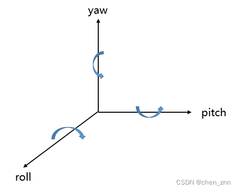 pitch、yaw、roll