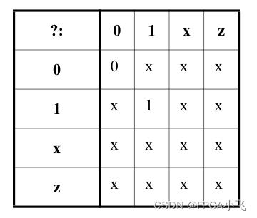 26,Verilog-2005标准篇:条件运算符_verilog+条件运算符应用-CSDN博客