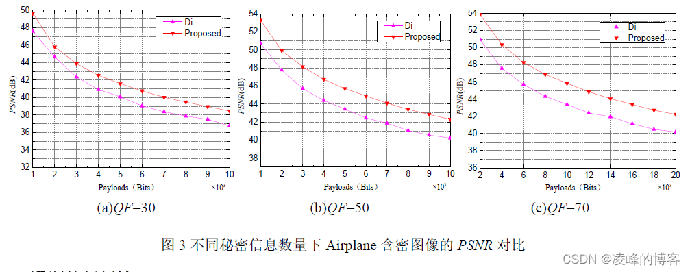 降低文件增长和失真的零系数JPEG图像可逆信息隐藏