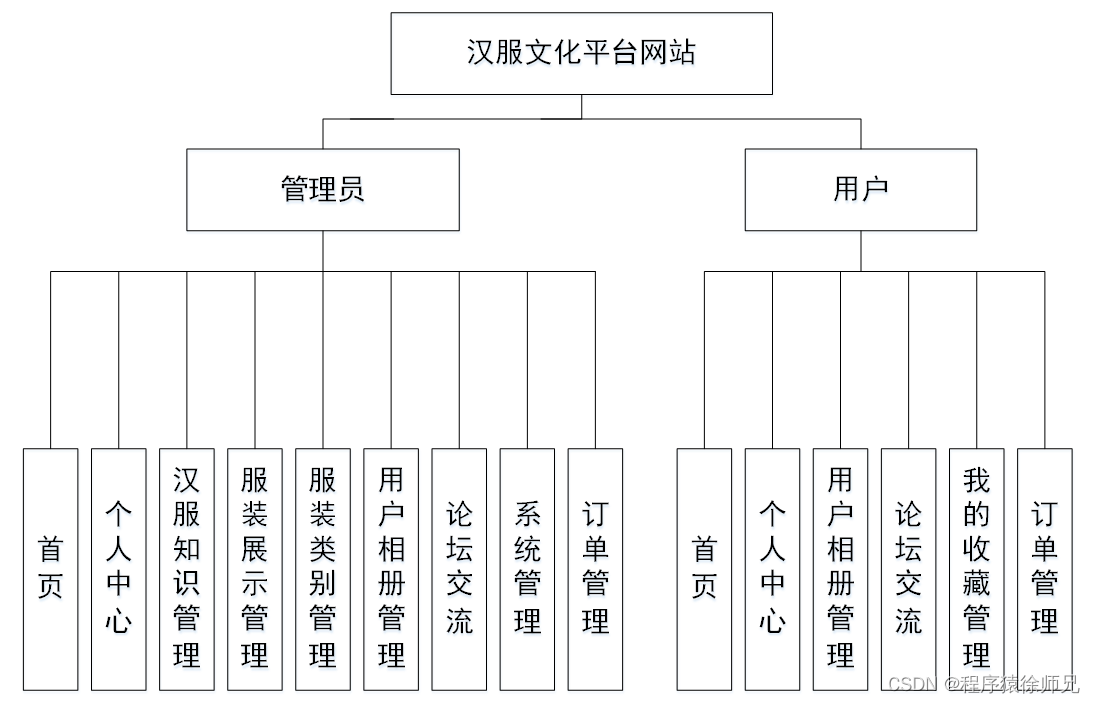 外链图片转存失败,源站可能有防盗链机制,建议将图片保存下来直接上传