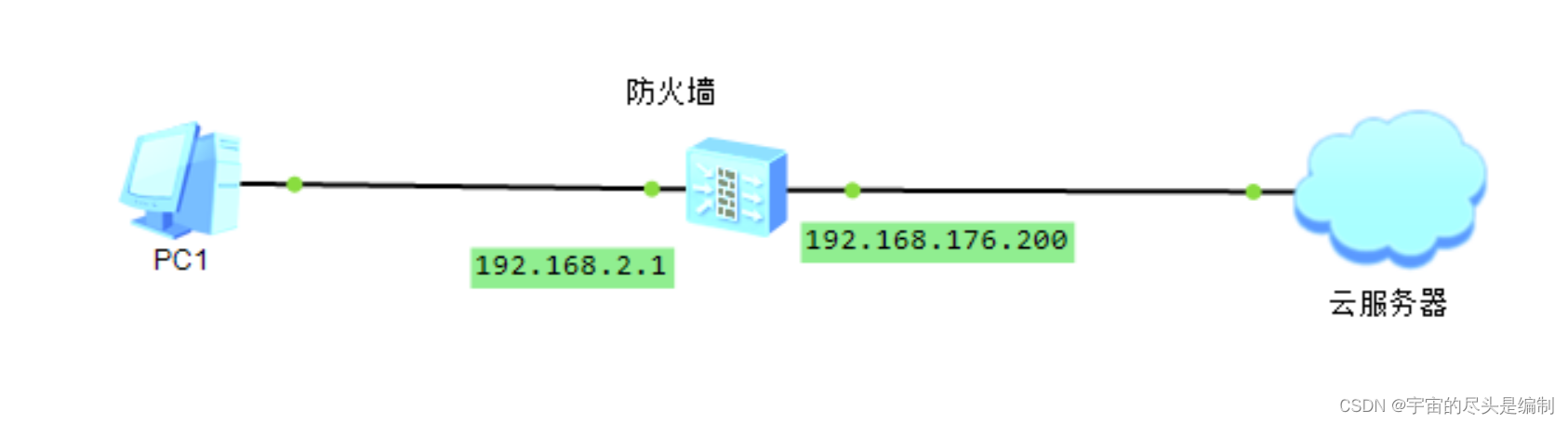 ensp模拟器USG6000V1配置DCHP功能