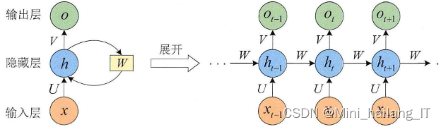 毕业设计：基于深度学习的行人轨迹预测算法 人工智能
