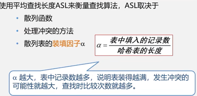 【散列函数的构造方法(直接定址法 ==除留余数法==),散列表的查找(1.开放地址法,2.链地址法（拉链法）)】