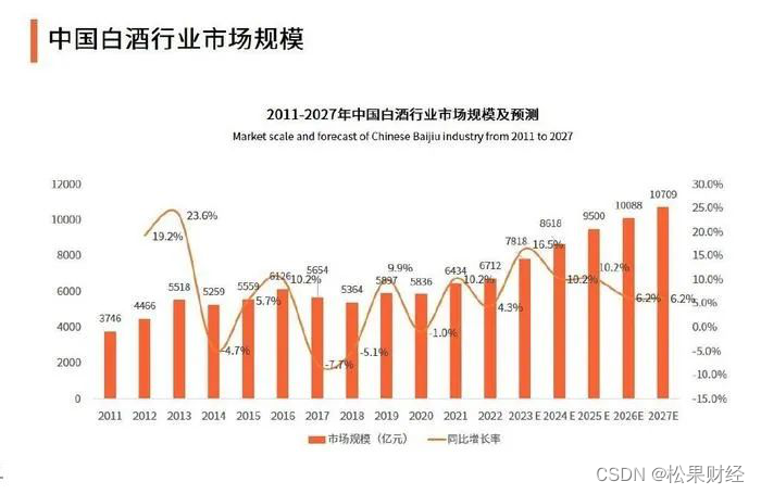 再度“冲三”失利的泸州老窖，还能拿出什么“杀手锏”？