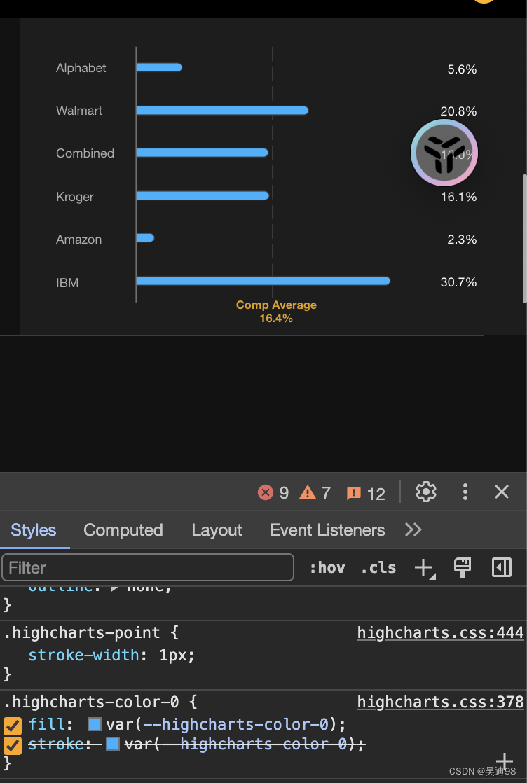 highcharts.css文件的样式覆盖了options的series里面的color问题解决