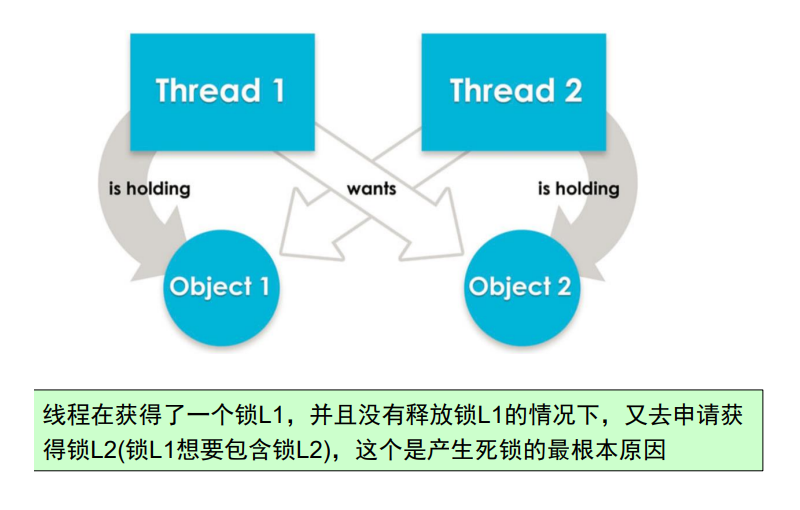 【Linux】线程同步{死锁/线程同步相关接口/由浅入深理解线程同步}