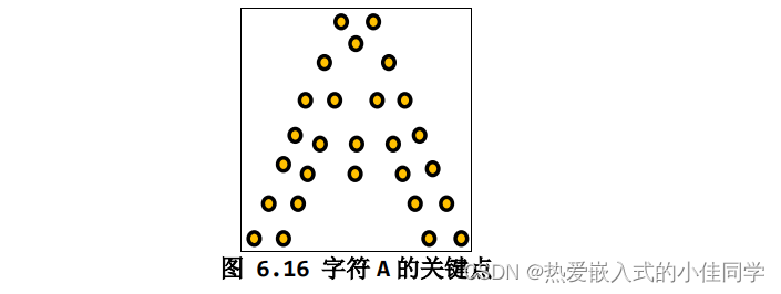 Freetype 介绍和使用