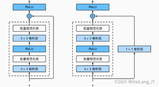 毕业设计：基于卷积神经网络的车道线检测系统 深度学习 CNN