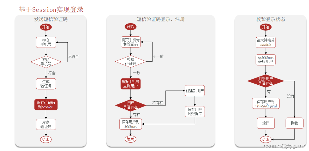 Redis实现分布式会话