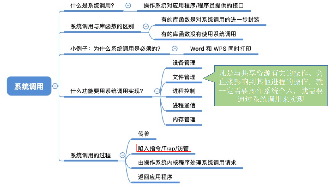 CHS_03.1.3.3+系统调用