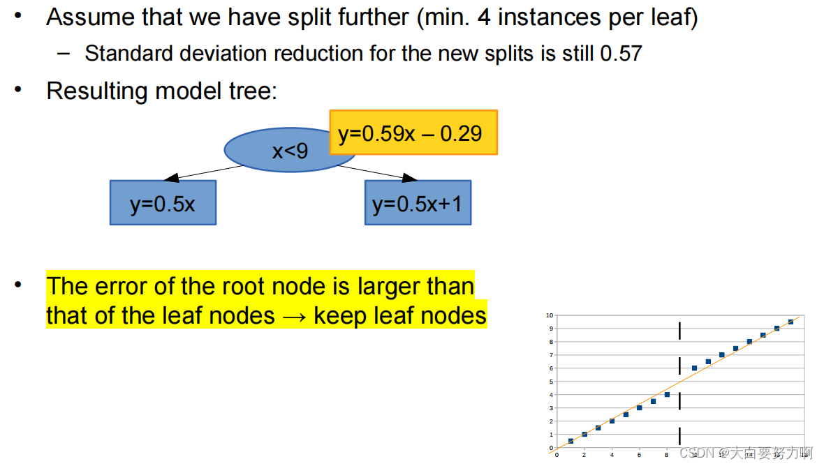 Model Tree Learning Illustrated3