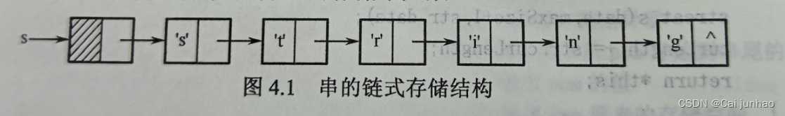 【<span style='color:red;'>数据</span><span style='color:red;'>结构</span>】<span style='color:red;'>串</span>（String）