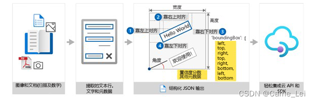 使用 Azure AI Document Intelligence 创建智能文档处理