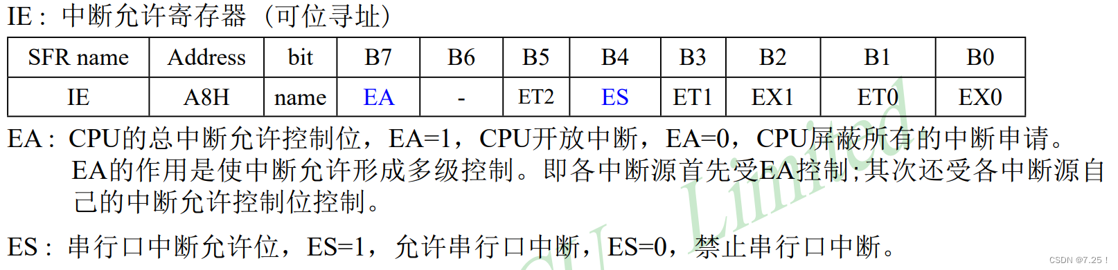 PWM、通信、串口通信、UART、TTL、51单片机串口通信、定时器初值的计算公式