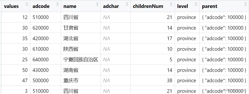 连接后的表格，为每个点找到了对应的省份