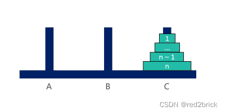 将n-1个盘子从B移动到C