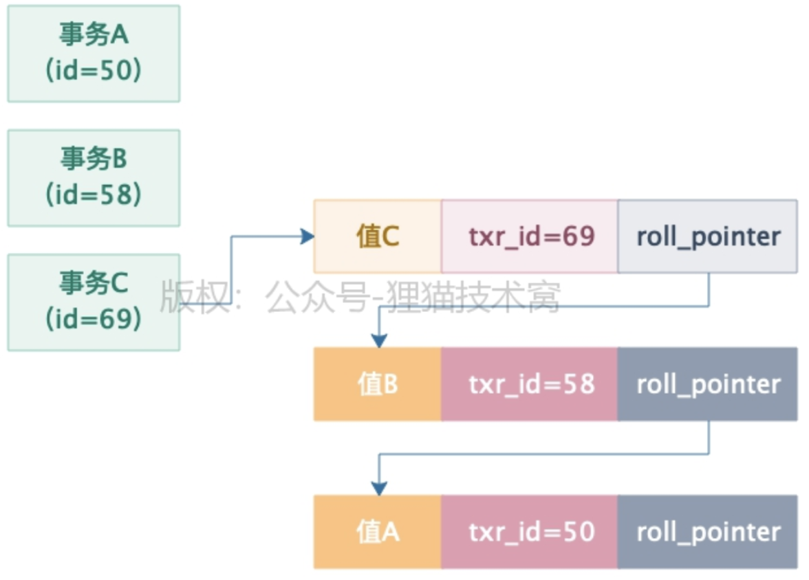 面试经典-MySQL篇