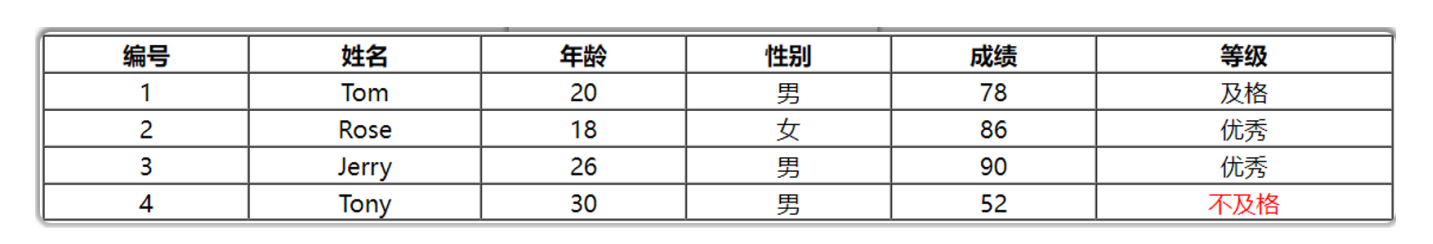 Vue学习Element-ui