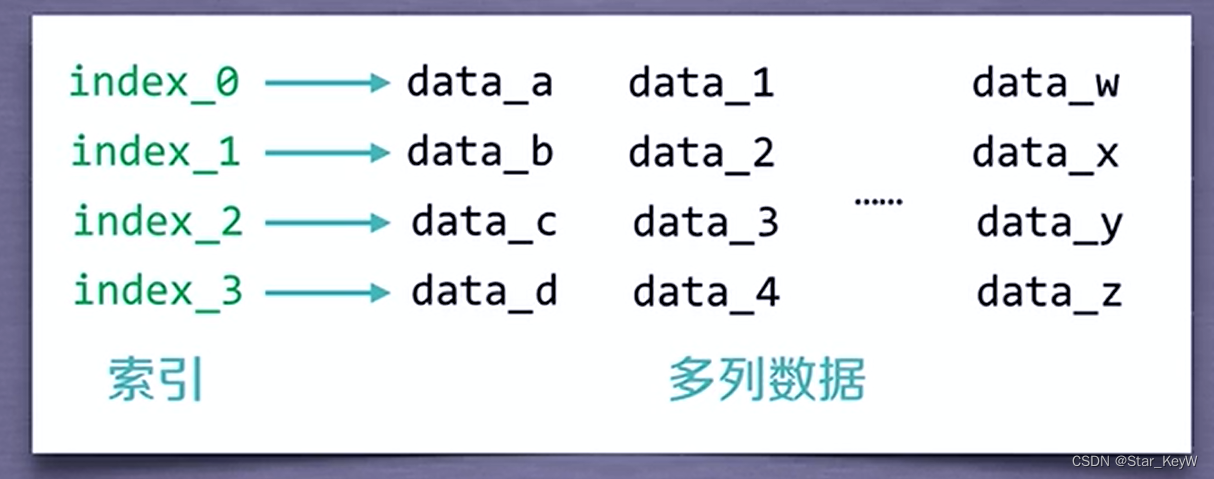 Python数据分析与展示-Pandas