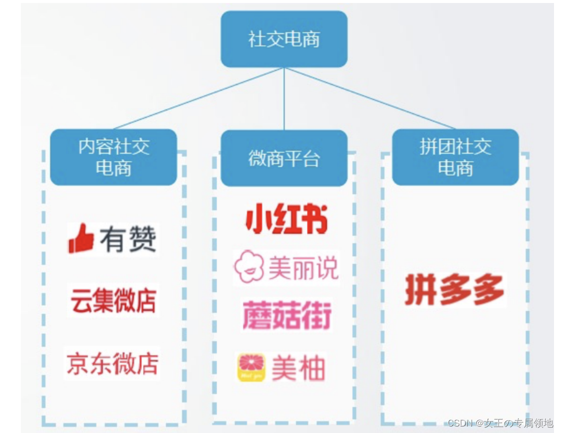 今天聊聊新零售