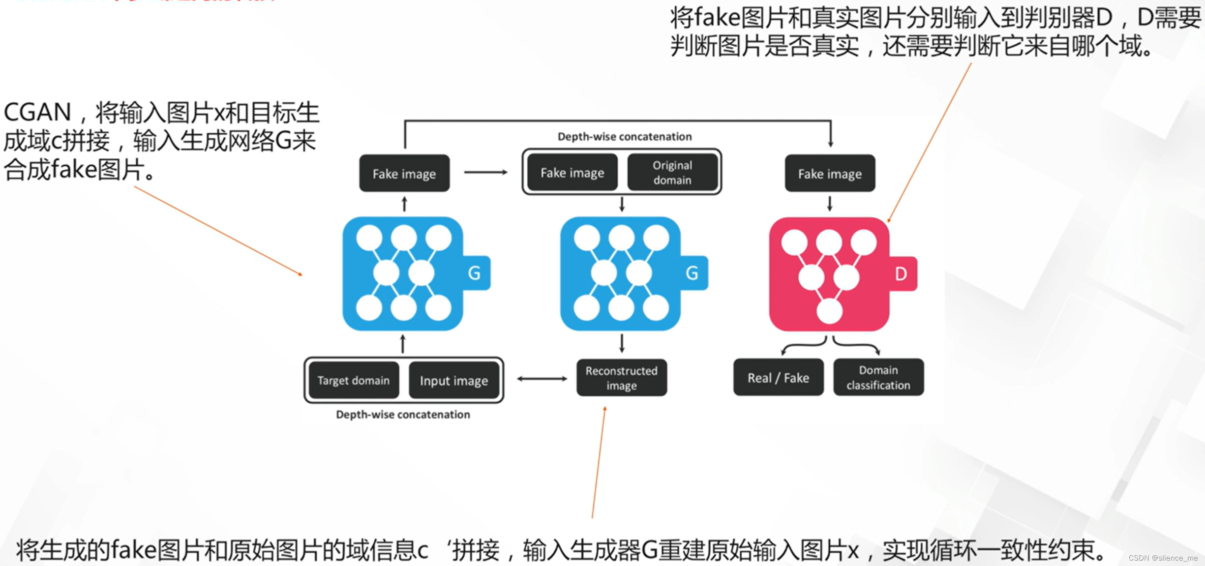 深度生成模型之GAN的评估 -＞（个人学习记录笔记）