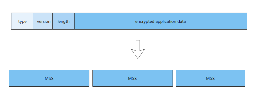 wireshark<span style='color:red;'>抓</span><span style='color:red;'>包</span>ssl数据出现ignored <span style='color:red;'>unknown</span> record的原因