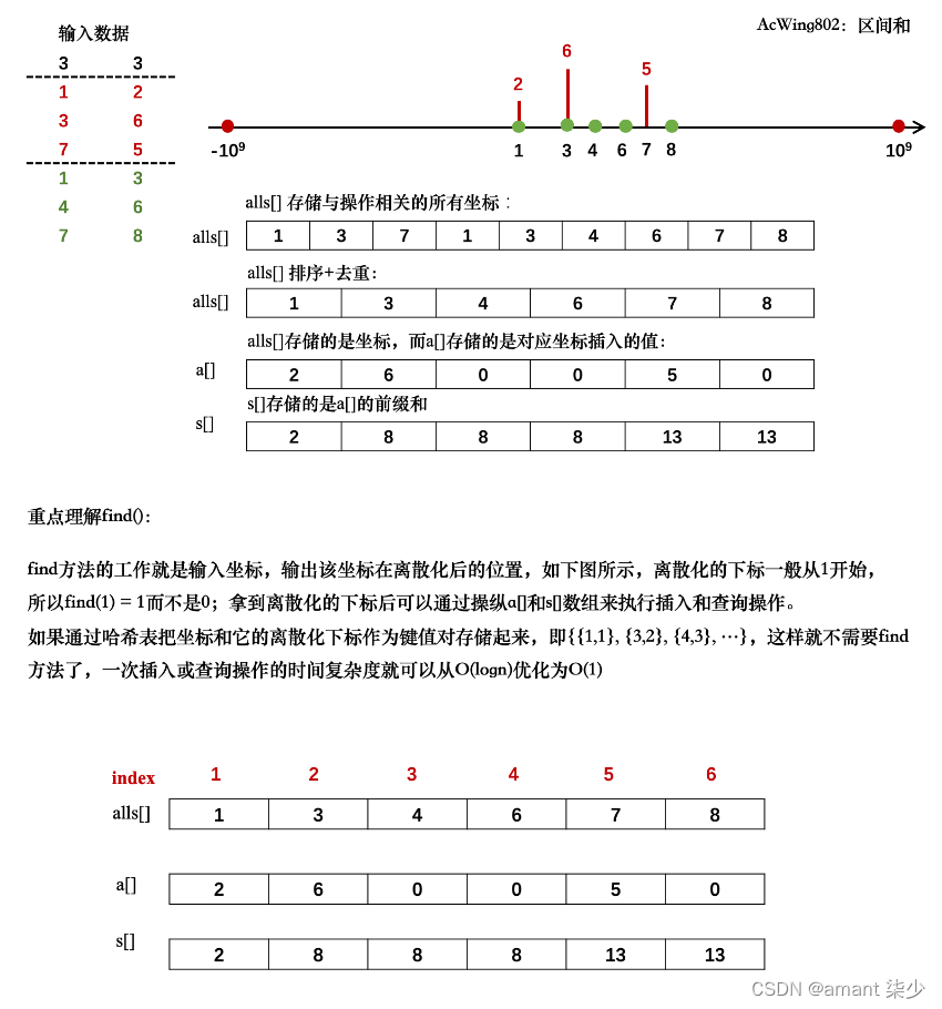 Acwing---802.区间和