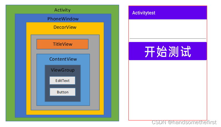 【android 9】【input】【10.发送按键事件4——View的分发流程】