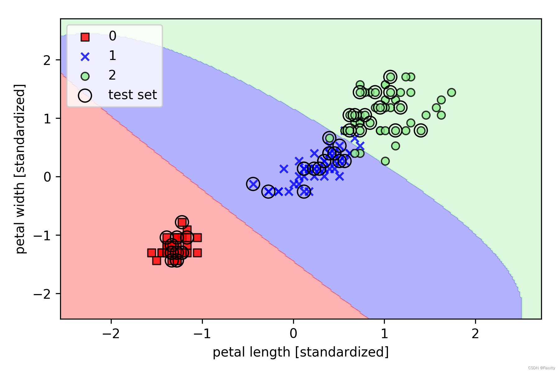 Python机器学习（原书第3版）- 第3章scikit-learn 机器学习分类器_python机器学习第三版-CSDN博客