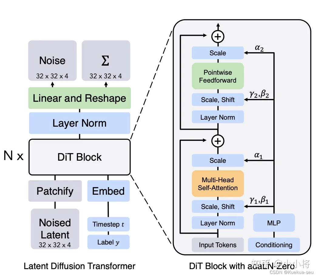 文生图模型之stable diffusion