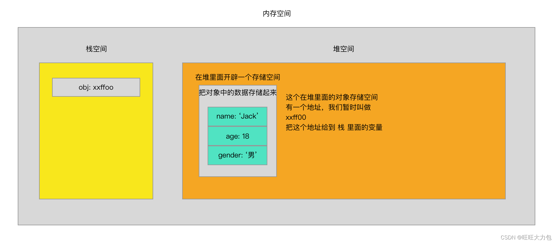 【JS笔记】JavaScript语法 《基础+重点》 知识内容，快速上手（二）