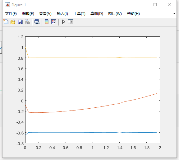 vrep学习笔记8——将vrep中graph文件导出为csv.文件，并导入matlab中绘制曲线图