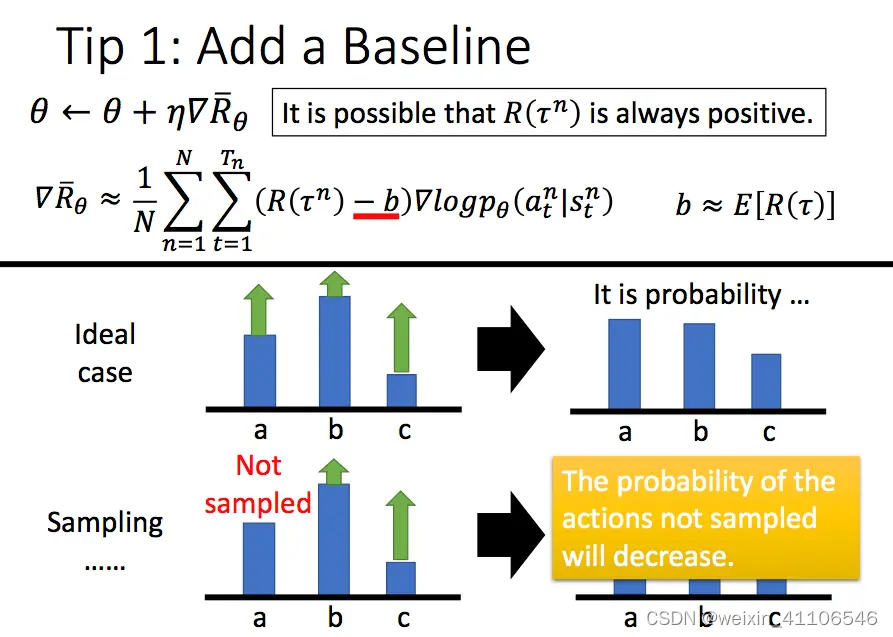 PPO(Proximal Policy Optimization)算法原理及实现,详解近端策略优化_ppo算法详解-CSDN博客