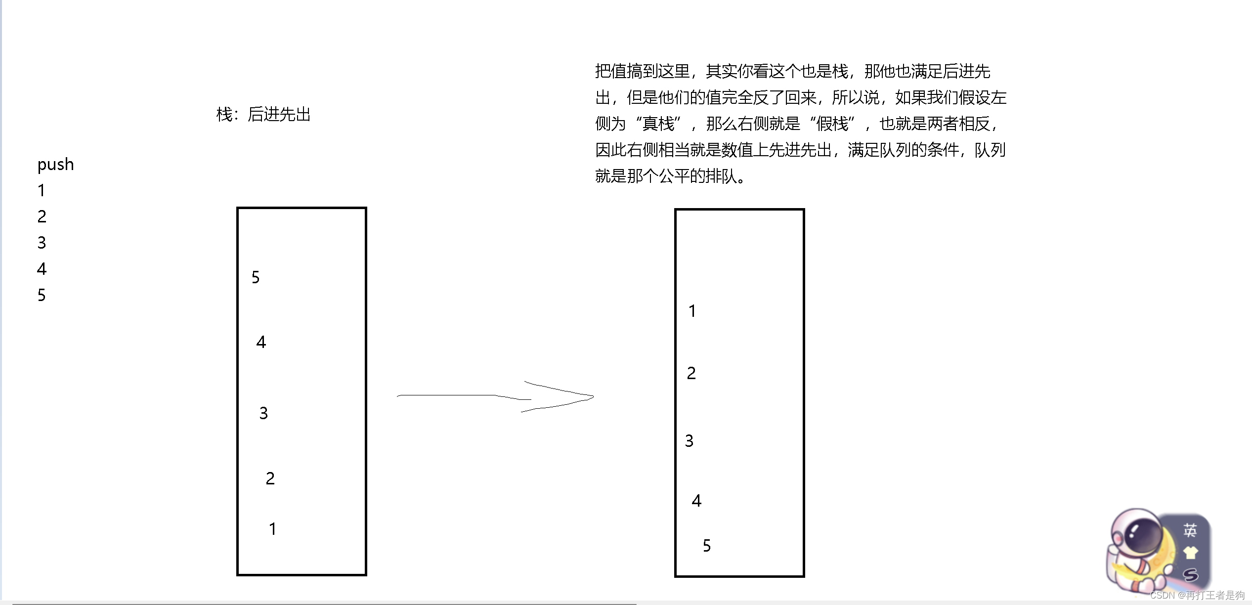 OJ:用栈实现队列