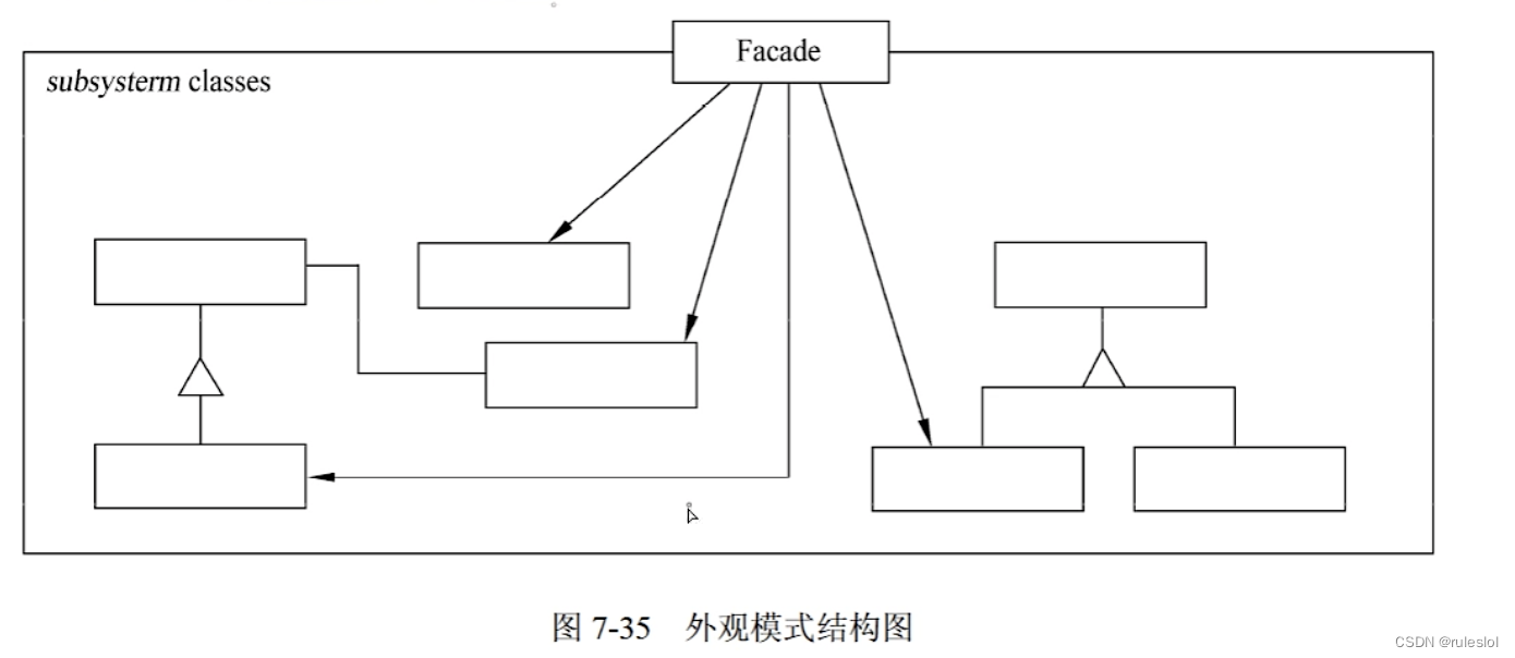 <span style='color:red;'>软</span><span style='color:red;'>考</span>80-<span style='color:red;'>上午</span><span style='color:red;'>题</span>-【面向对象技术3-设计模式】-<span style='color:red;'>结构</span>型设计模式03