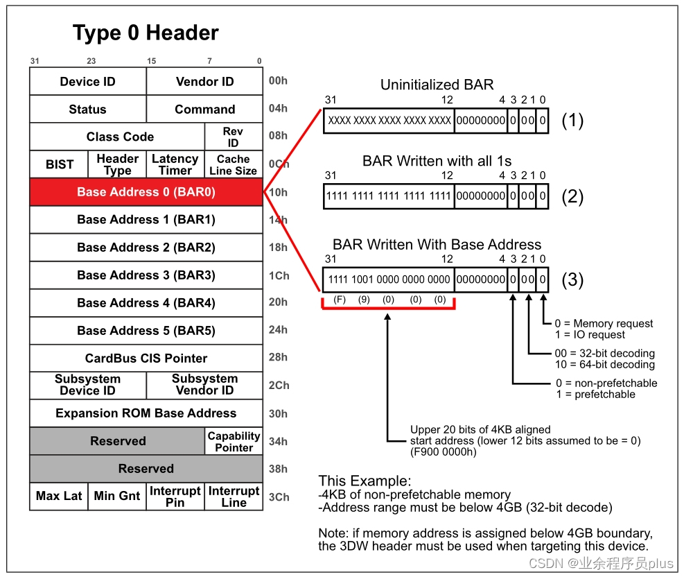 32‐Bit_Non‐Prefetchable_Memory_BAR_Set_Up