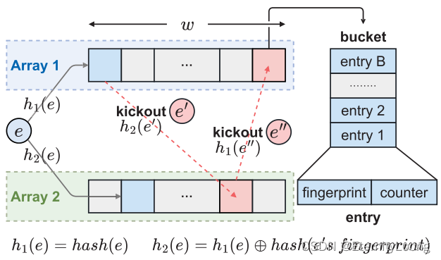 Cuckoo Counter