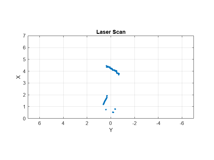 MATLAB - ROS 入门教程