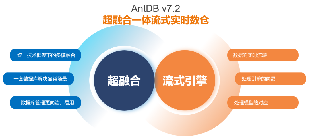 亚信安慧AntDB：赋能业务核心 助力数据管理