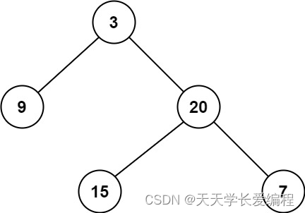 【经典算法】LeetCode 111 二叉树的最小深度(Java/C/Python3/Go实现含注释说明,Easy)